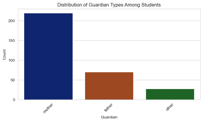 Guardian Type Distribution Chart